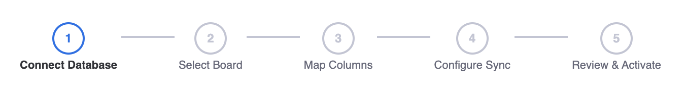 The five-step wizard progress indicator
